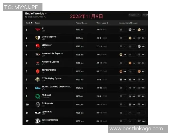 2026CS_GO意识排行榜：FPX位居第4名